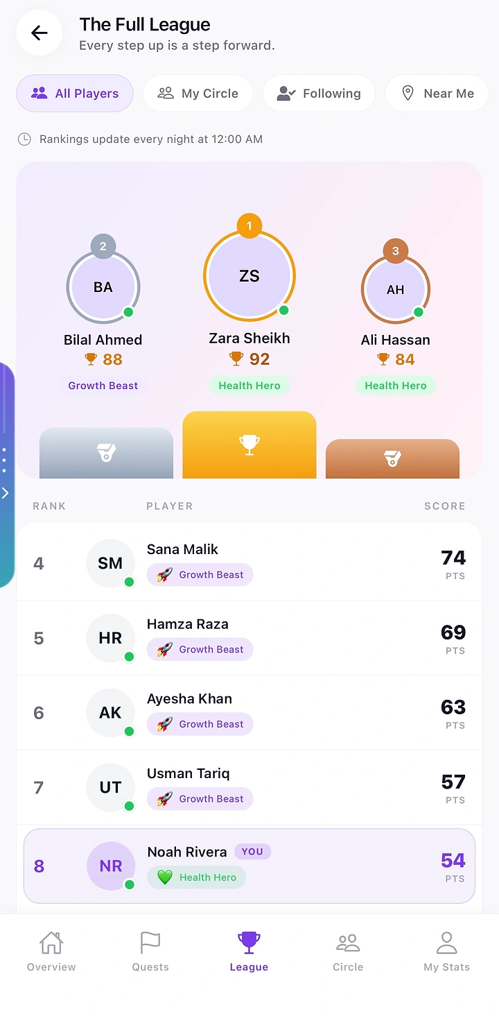 Full League leaderboard